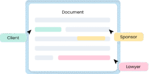 controlled collaboration