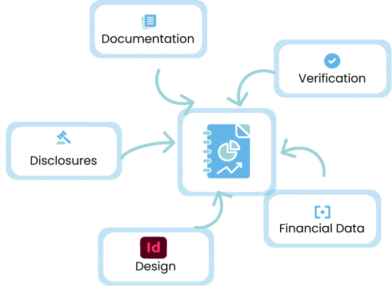 streamline reporting